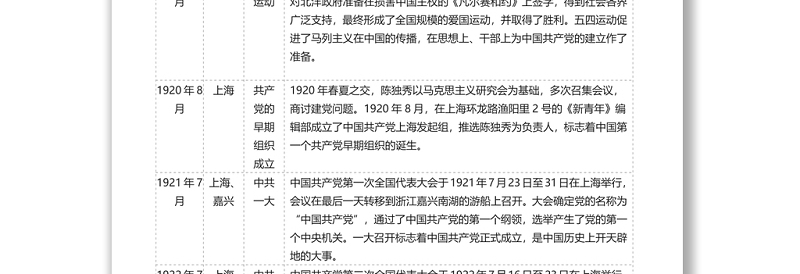 精品中国党史简表