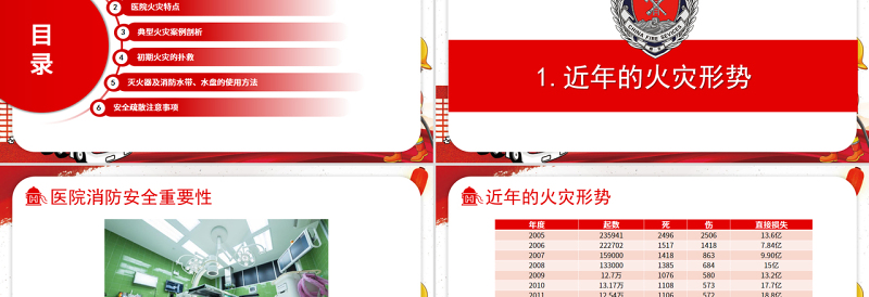 精美时尚医院消防安全知识培训PPT大气经典强化安全意识PPT
