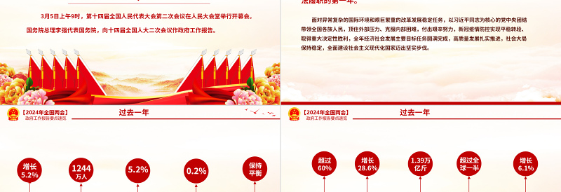 政府工作报告重点速览PPT红色党建风深入学习贯彻全国两会精神党课下载