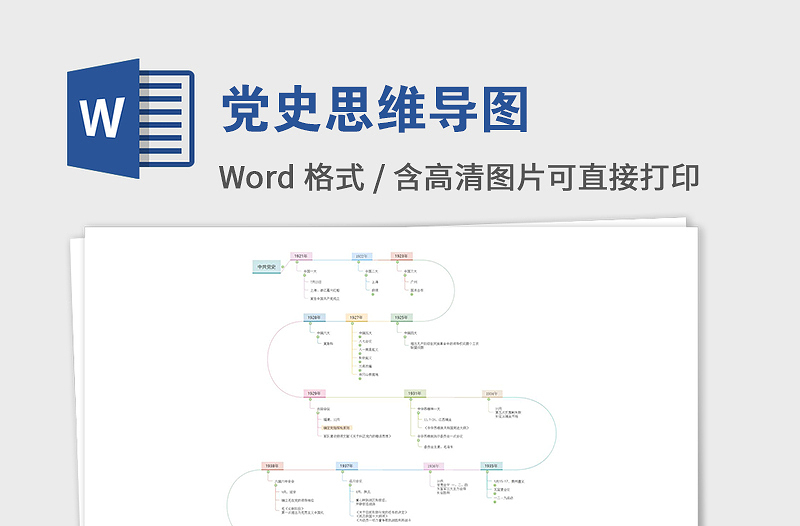 优质1921-2021党史思维导图建党100周年党的光辉历程党史大事件时间轴