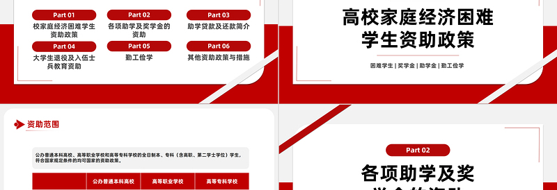 国家资助政策宣传PPT简约风国家助学金奖学金资助政策与措施
