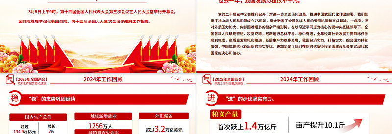 简约大气一文速览2025政府工作报告要点PPT党政风学习全国两会精神党课
