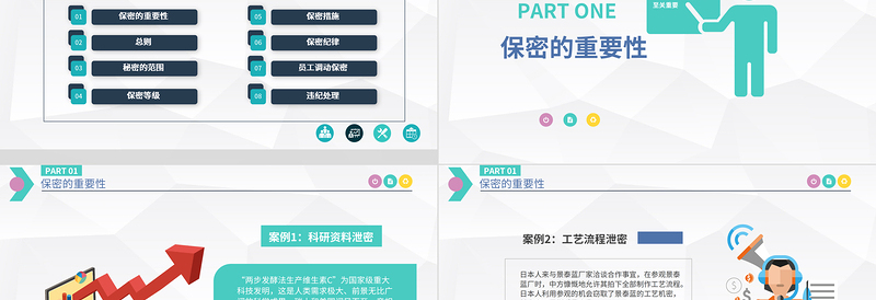 简洁大气商务保密管理制度实施保密培训PPT模板