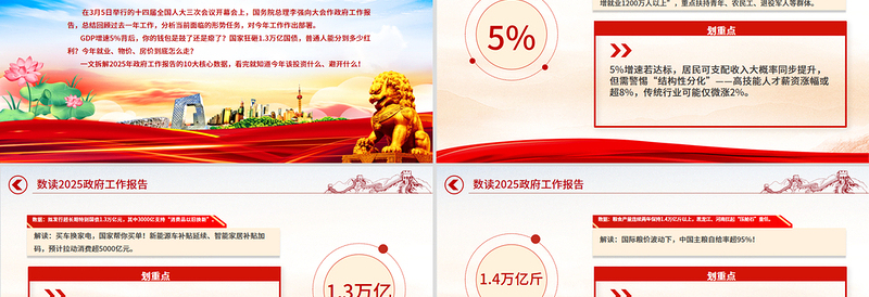精美大气数读2025政府工作报告PPT学习贯彻两会精神课件
