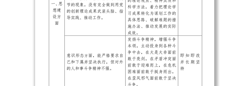 实用主题教育检视问题清单及整改台账公文材料
