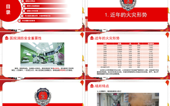 精美时尚医院消防安全知识培训PPT大气经典强化安全意识PPT