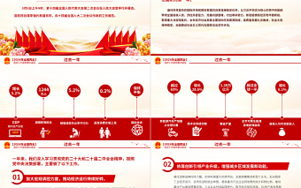 政府工作报告重点速览PPT红色党建风深入学习贯彻全国两会精神党课下载