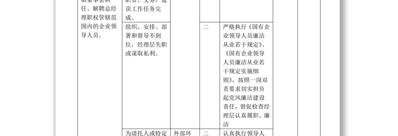 精品岗位廉洁风险防控一览表（岗位名称：总经理）