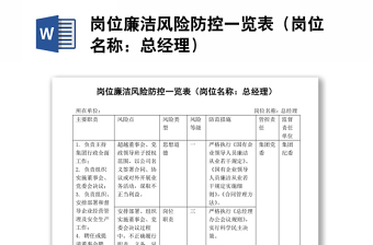 精品岗位廉洁风险防控一览表（岗位名称：总经理）