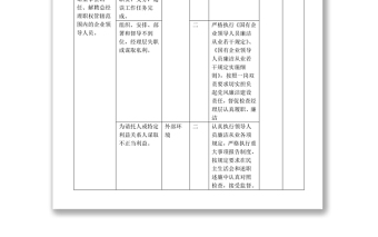 精品岗位廉洁风险防控一览表（岗位名称：总经理）