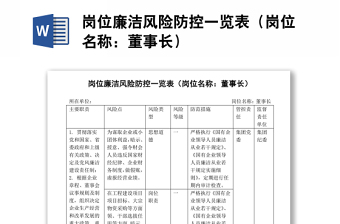 实用岗位廉洁风险防控一览表（岗位名称：董事长）
