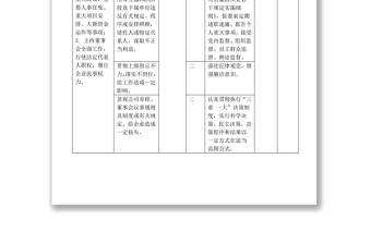 实用岗位廉洁风险防控一览表（岗位名称：董事长）