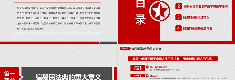 精美大气中华人民共和国民法典草案学习解读党政PPT