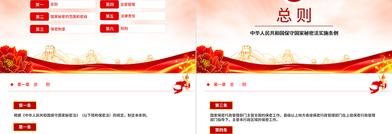 次年修订版《中华人民共和国保守国家秘密法实施条例》PPT课件