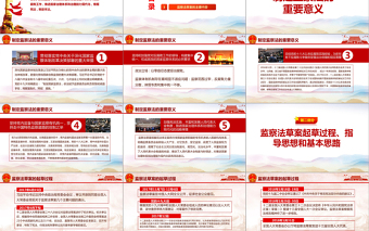 精品中华人民共和国监察法学习解读两会PPT