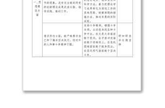 实用主题教育检视问题清单及整改台账公文材料