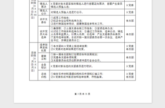 精品党支部换届选举全套程序流程