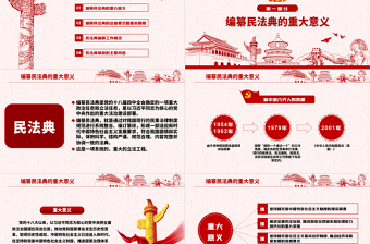大气精美中华人民共和国民法典草案解读党课PPT