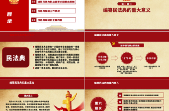 大气时尚中华人民共和国民法典草案解读党课PPT