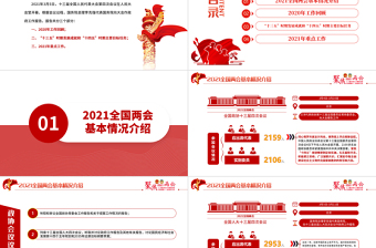 精美大气聚焦全国两会2021政府工作报告学习解读ppt