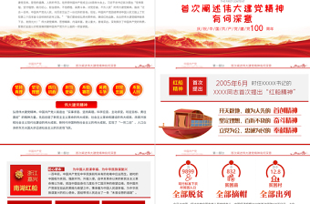 红色党建风弘扬伟大建党精神奋力答好新考卷PPT党政部门党支部七一讲话主题辅导党课