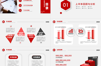 红色精美上半年财务分析报告PPT简洁质感财务部财务经理工作总结述职汇报多图表实用型模板
