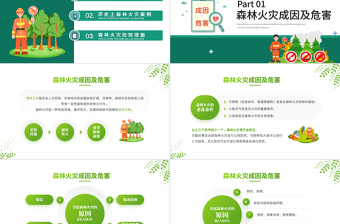 简约卡通风森林防火知识PPT森林消防日知识宣讲主题教育班会课件模板