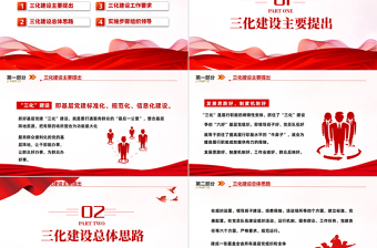 基层党建三化建设应知应会PPT大气精美风党员干部学习教育专题党课课件模板