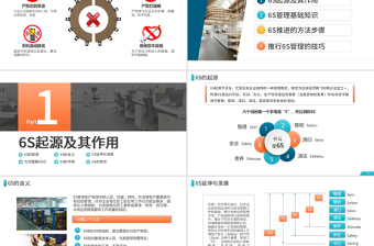 简约大气公司企业办公室工厂车间员工6S管理培训PPT