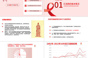 精美时尚国际预防艾滋病日PPT模板