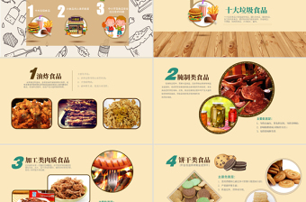 精美时尚食品安全教育ppt