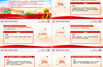 精美大气数读2025政府工作报告PPT学习贯彻两会精神课件