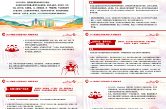 简洁实用政府工作报告中的八大科技关键词PPT2025全国两会课件